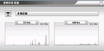 锐速Windows破解版下载安装及使用教程 附加速23倍效果图