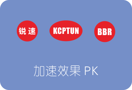 锐速/BBR/魔改BBR/KCPTUN加速效果对比测试