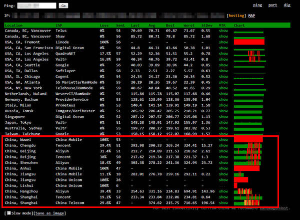 PING.PE:国外VPS服务器IP黑名单检测专业工具网站