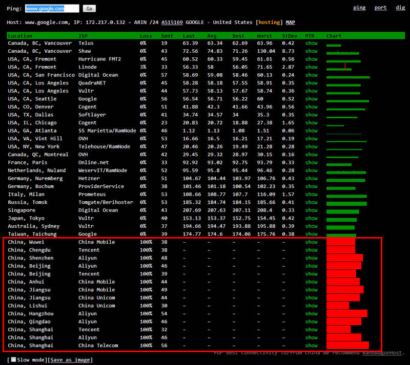 PING.PE:国外VPS服务器IP黑名单检测专业工具网站