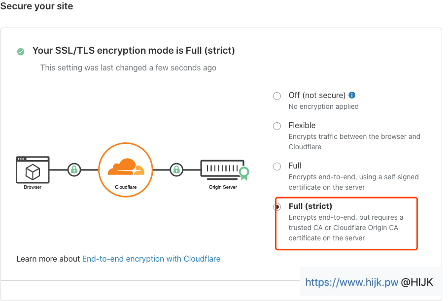 v2ray使用cloudflare中转流量，拯救被墙ip