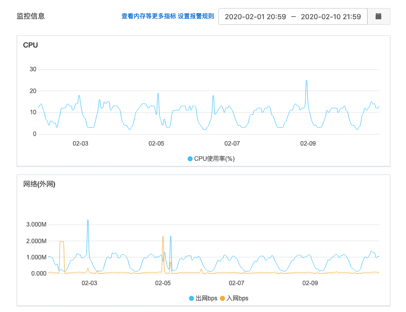 WordPress性能优化