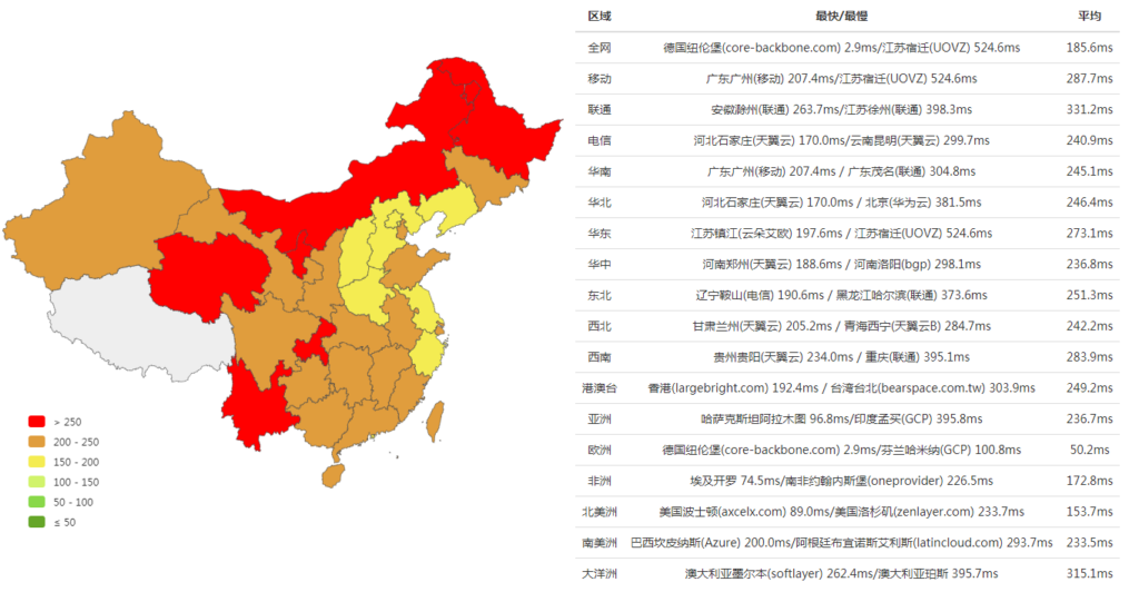 云筏科技大容量大流量NAT VPS试用