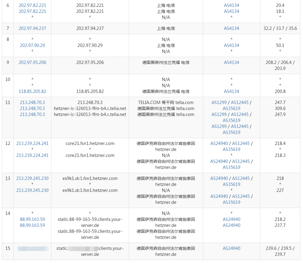云筏科技大容量大流量NAT VPS试用