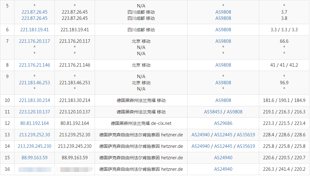 云筏科技大容量大流量NAT VPS试用