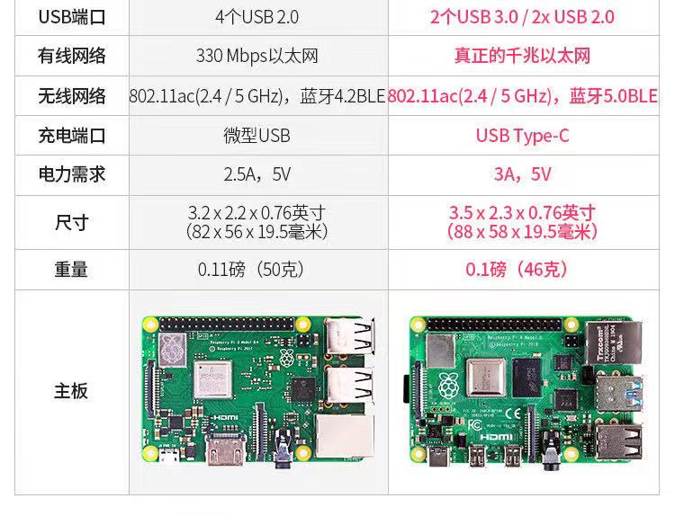 组装树莓派4B及安装系统