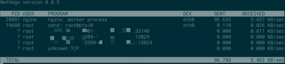 nethogs输出