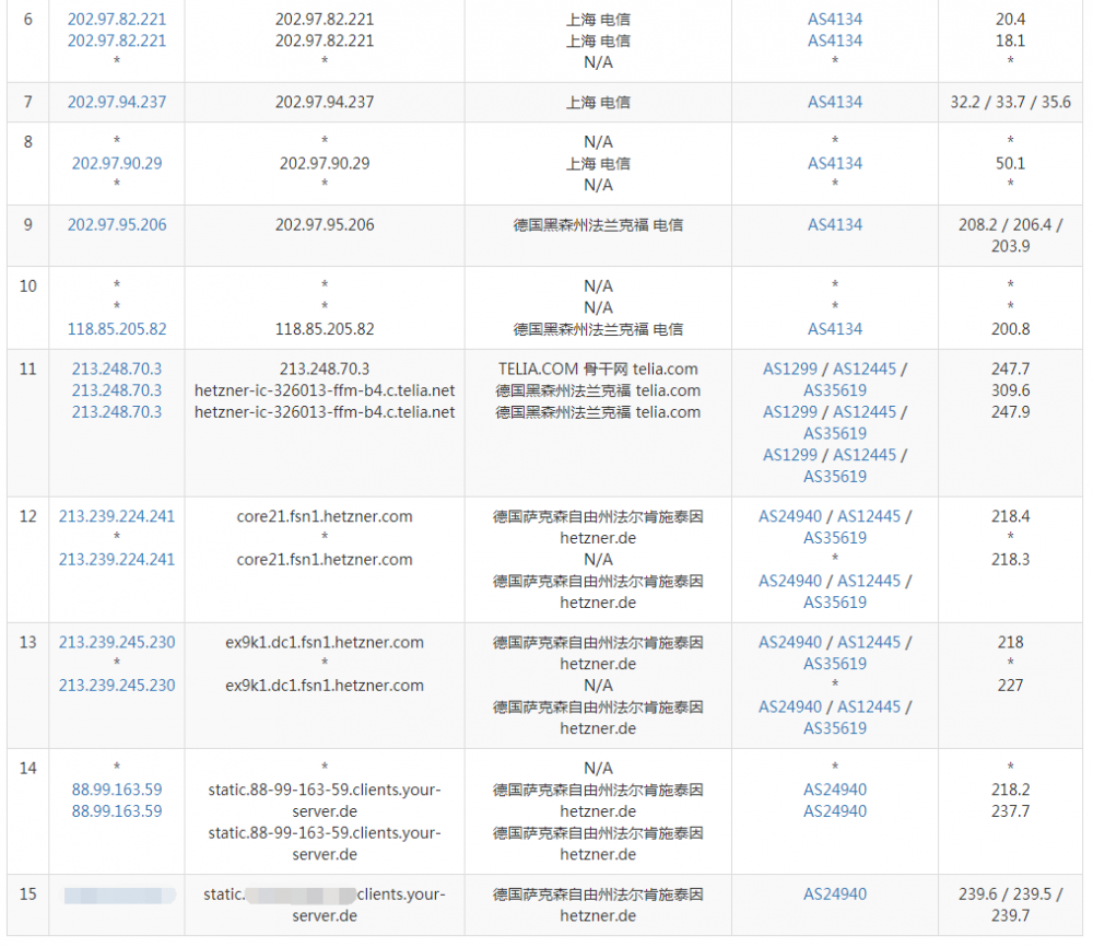 云筏科技服务器电信去程路由 云筏科技服务器电信去程路由