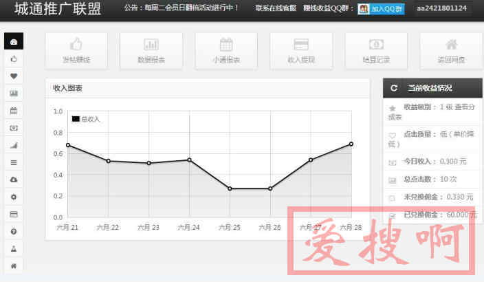城通网盘怎么赚钱?为什么站长都在用城通网盘 城通网盘怎么赚钱?为什么站长都在用城通网盘