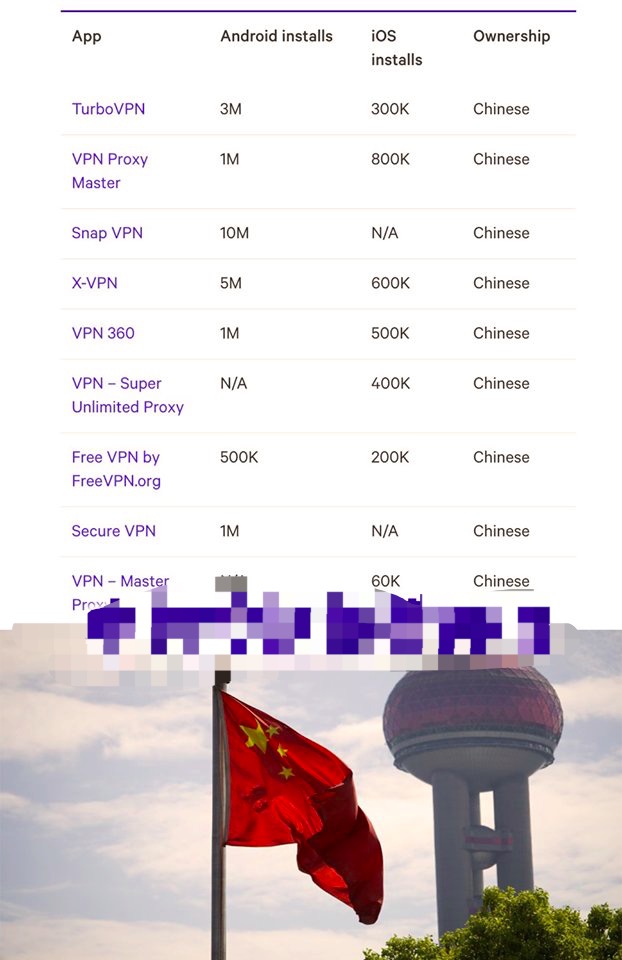 一些可能有问题的vpn
