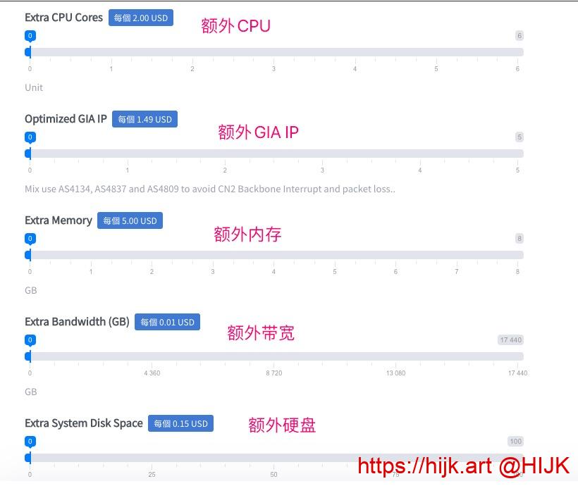 DMIT选购额外配置