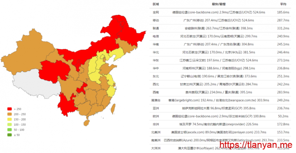 云筏科技服务器ping值 云筏科技服务器ping值