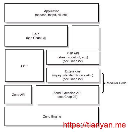 php程序架构 php程序架构